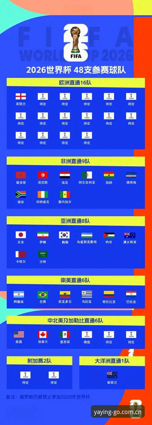 亚盈体育官网入口安装失败 世界杯观赛签证困局深度解析:亚盈体育平台全景呈现赛事背后的政治博弈